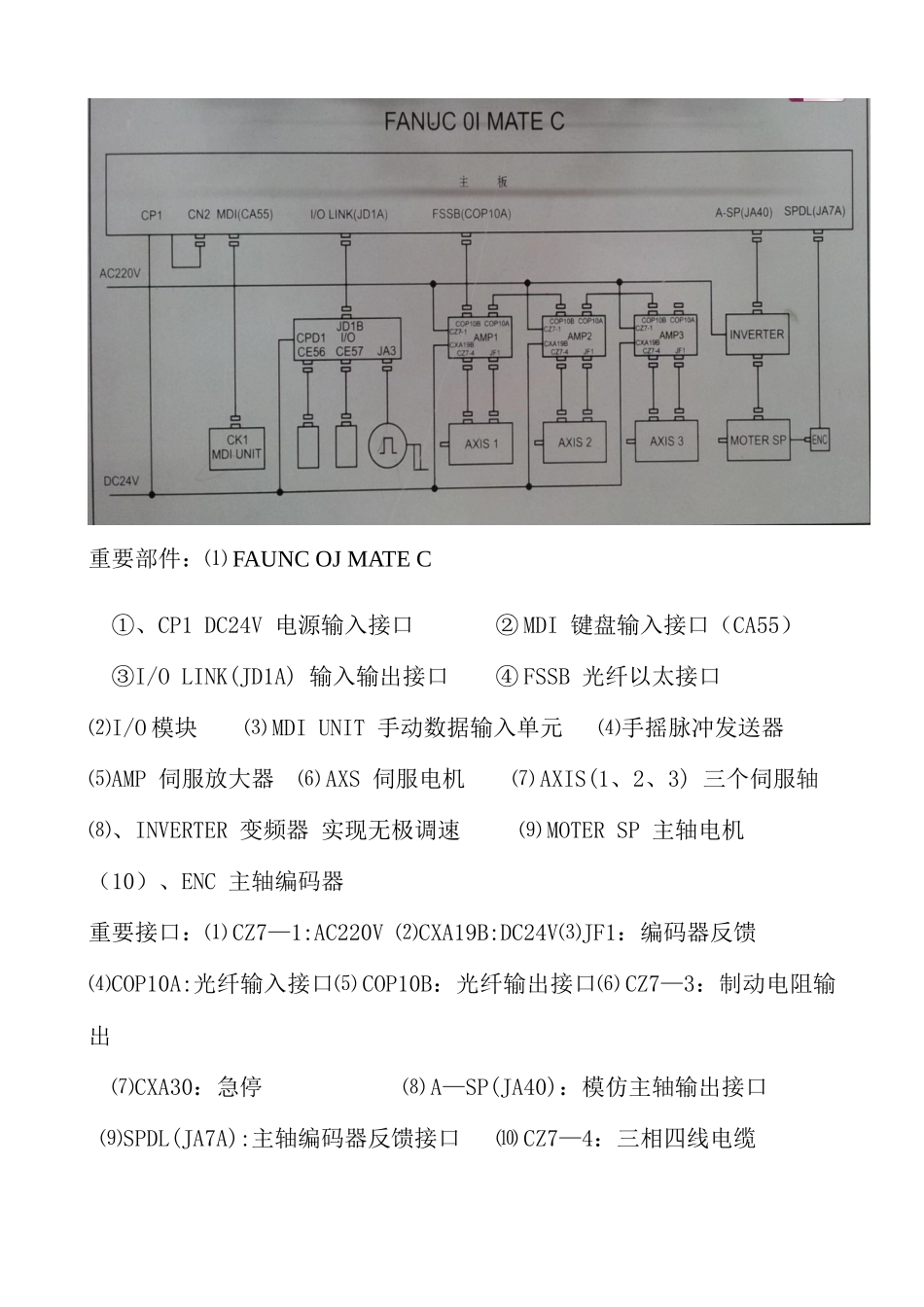2025年数控机床故障诊断与维修复习笔记_第3页