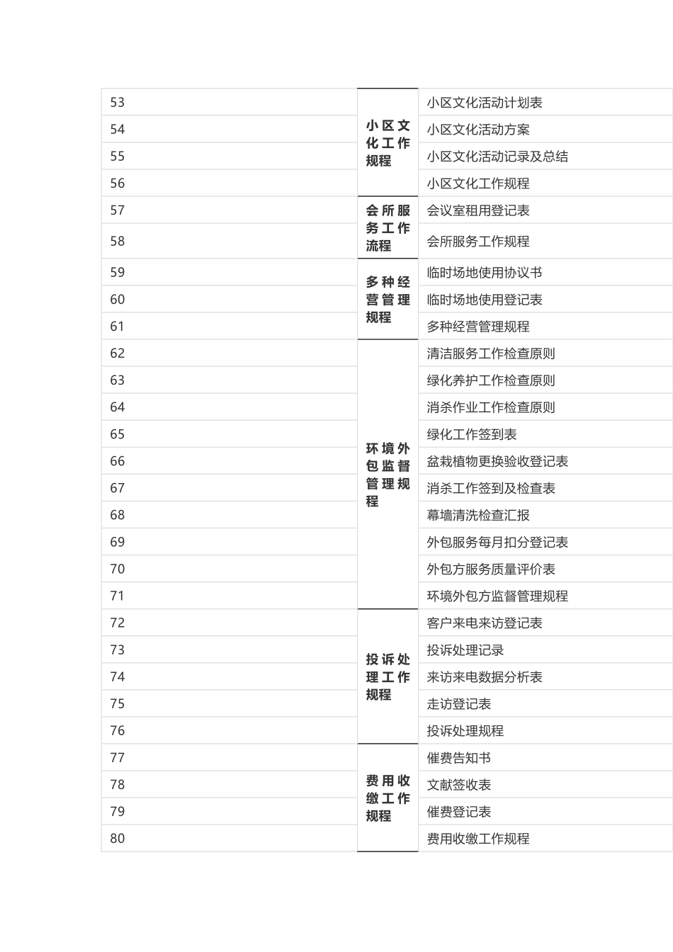 2025年知名物业公司客户服务中心全套资料_第3页