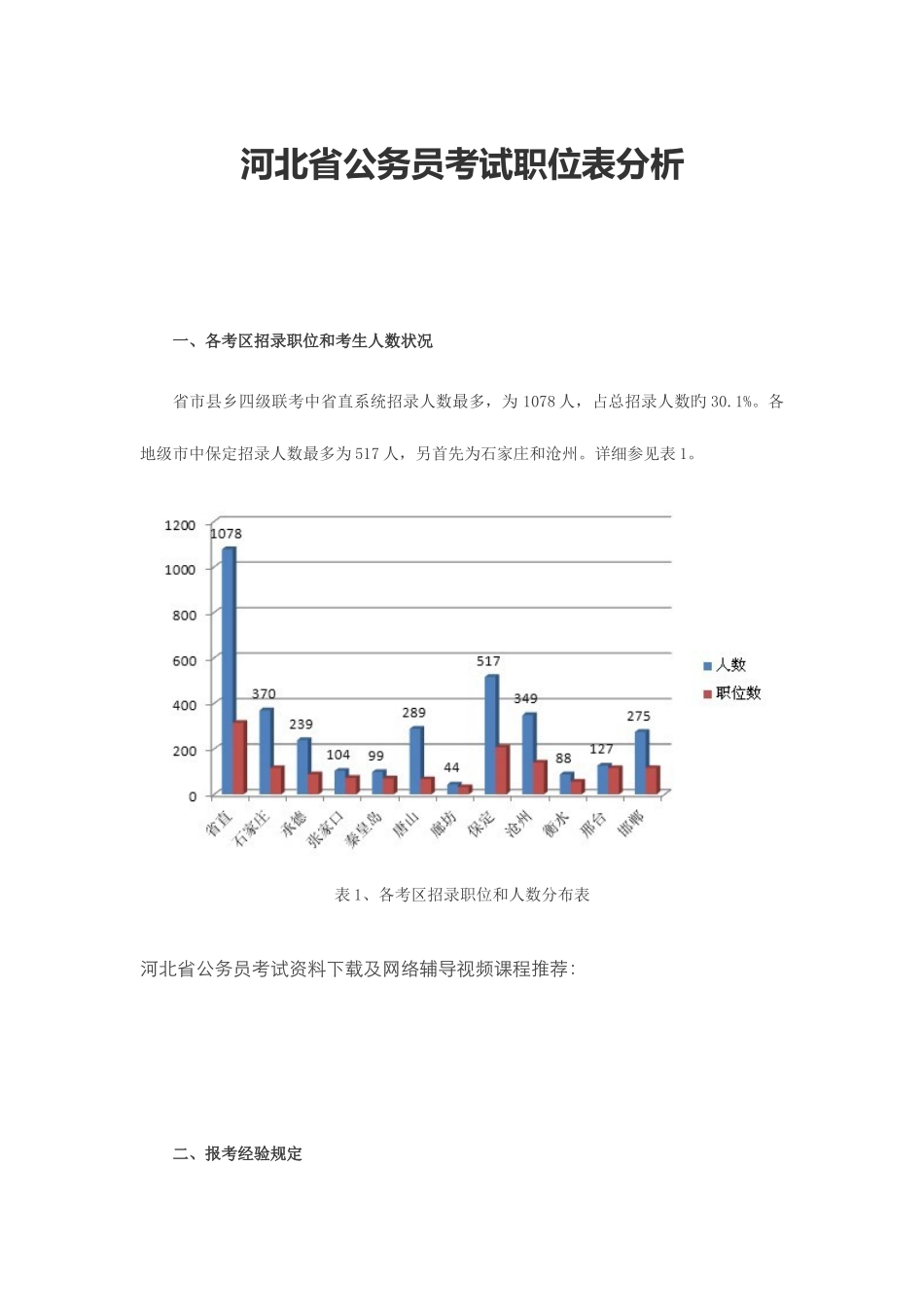 2025年河北省公务员考试职位表分析_第1页