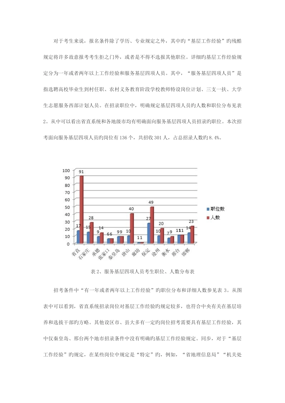 2025年河北省公务员考试职位表分析_第2页