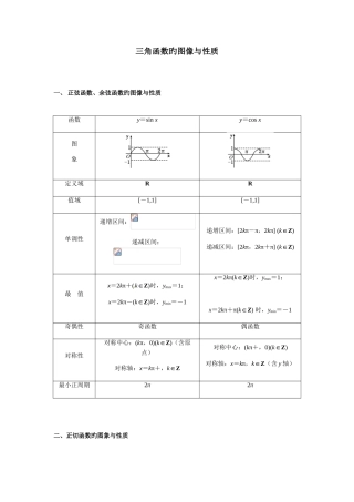 2025年最全三角函数的图像与性质知识点总结