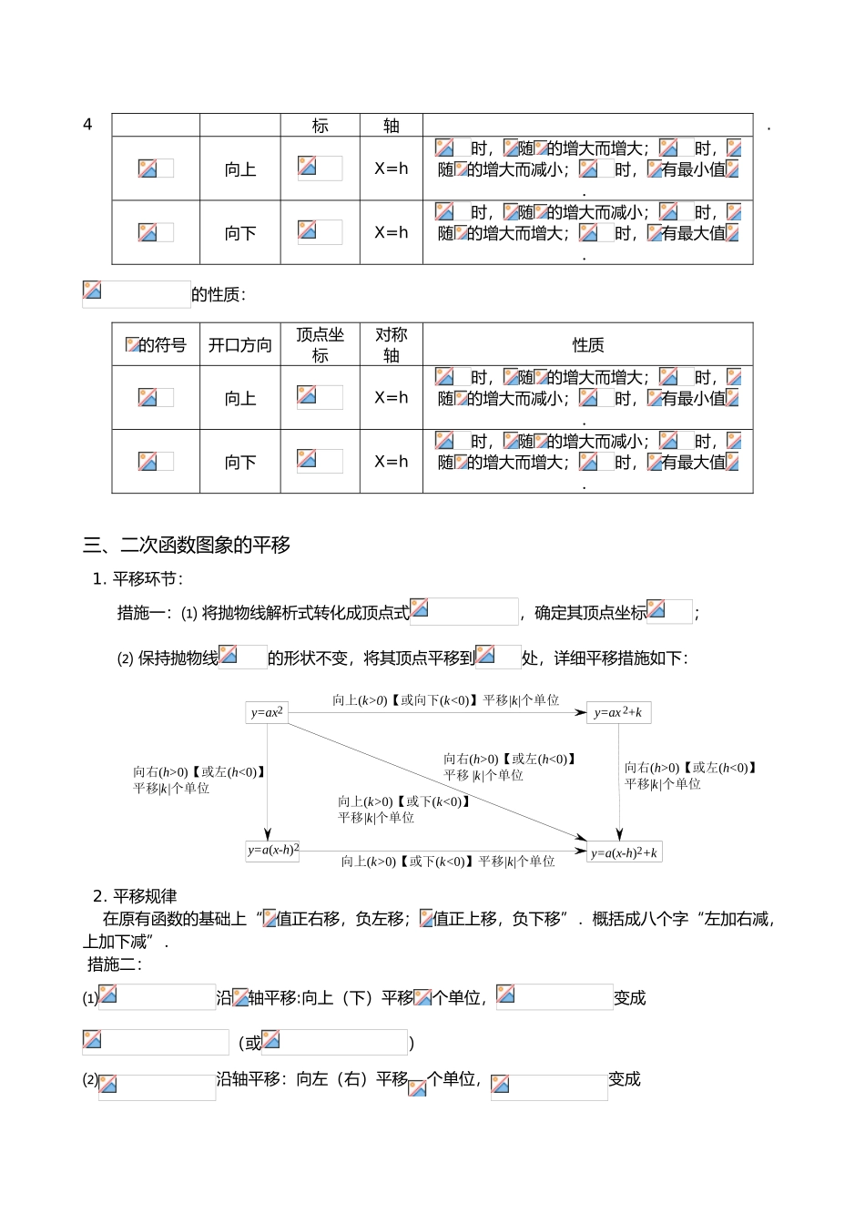 2025年二次函数知识点汇总_第2页