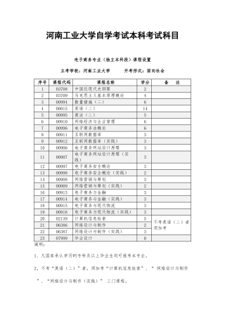 2025年河南工业大学自学考试本科考试科目范文