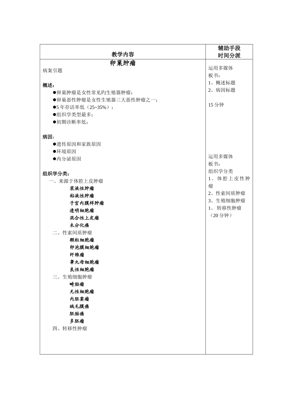 2025年护士执业资格考试妇产科护理学第十六章腹部手术病人的护理卵巢_第2页