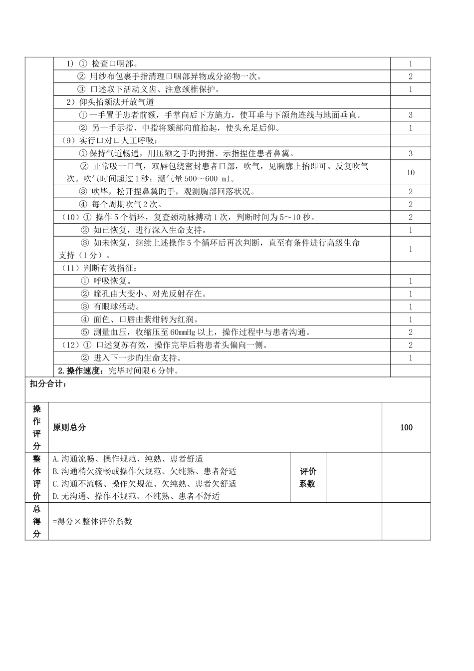 2025年护理操作技能竞赛评分标准_第2页