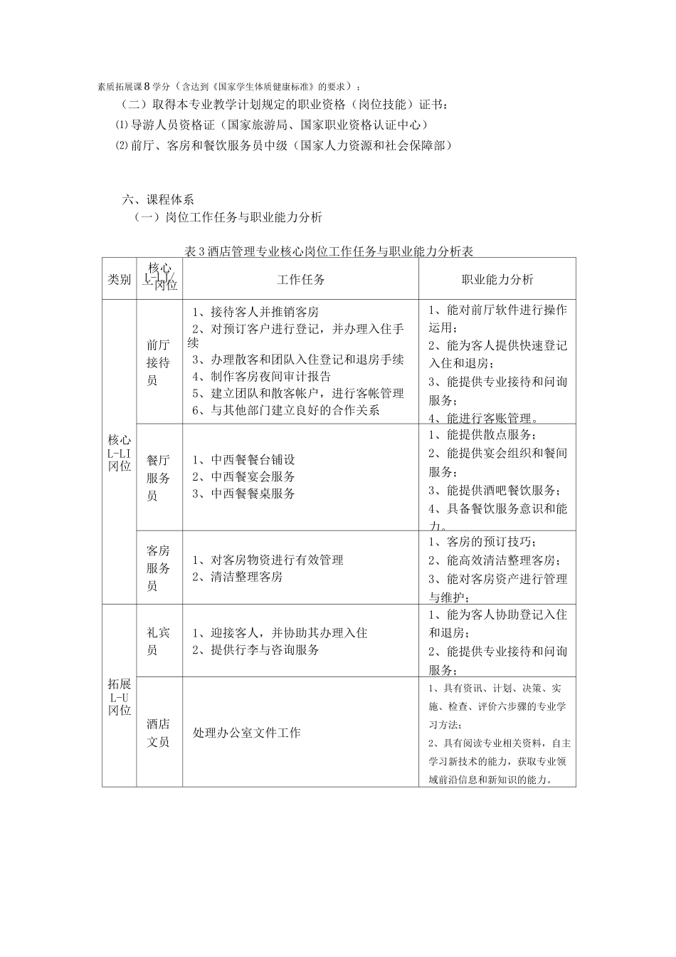 酒店管理  人才培养方案_第3页