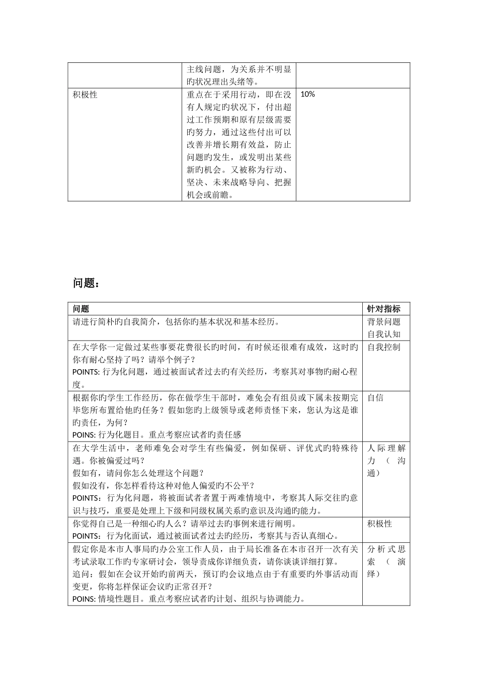 2025年新面试题胜任力模型_第2页