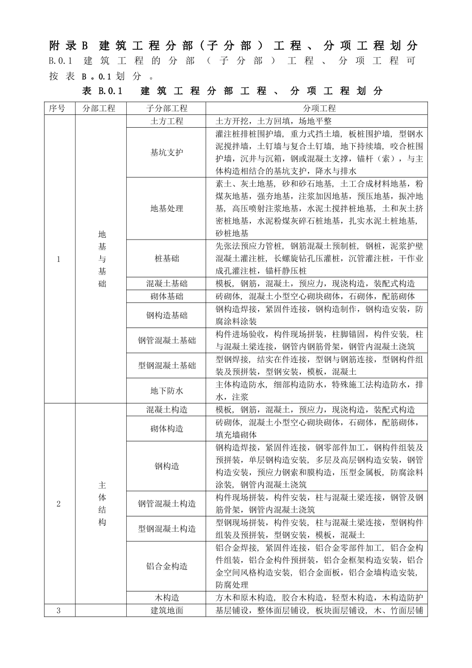2025年GB50300建筑工程施工质量验收统一标准附表全套版_第2页