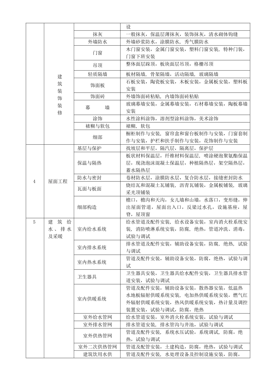 2025年GB50300建筑工程施工质量验收统一标准附表全套版_第3页