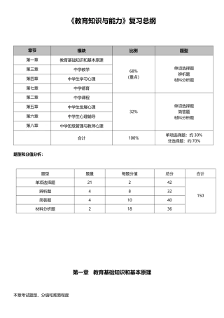 2025年教师资格证中学教育知识与能力重点知识整理