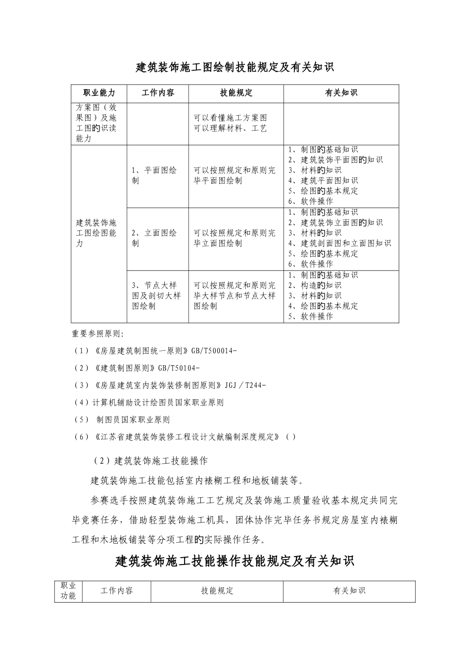 2025年江苏省职业学校技能大赛土木水利类一建筑装饰技能_第2页