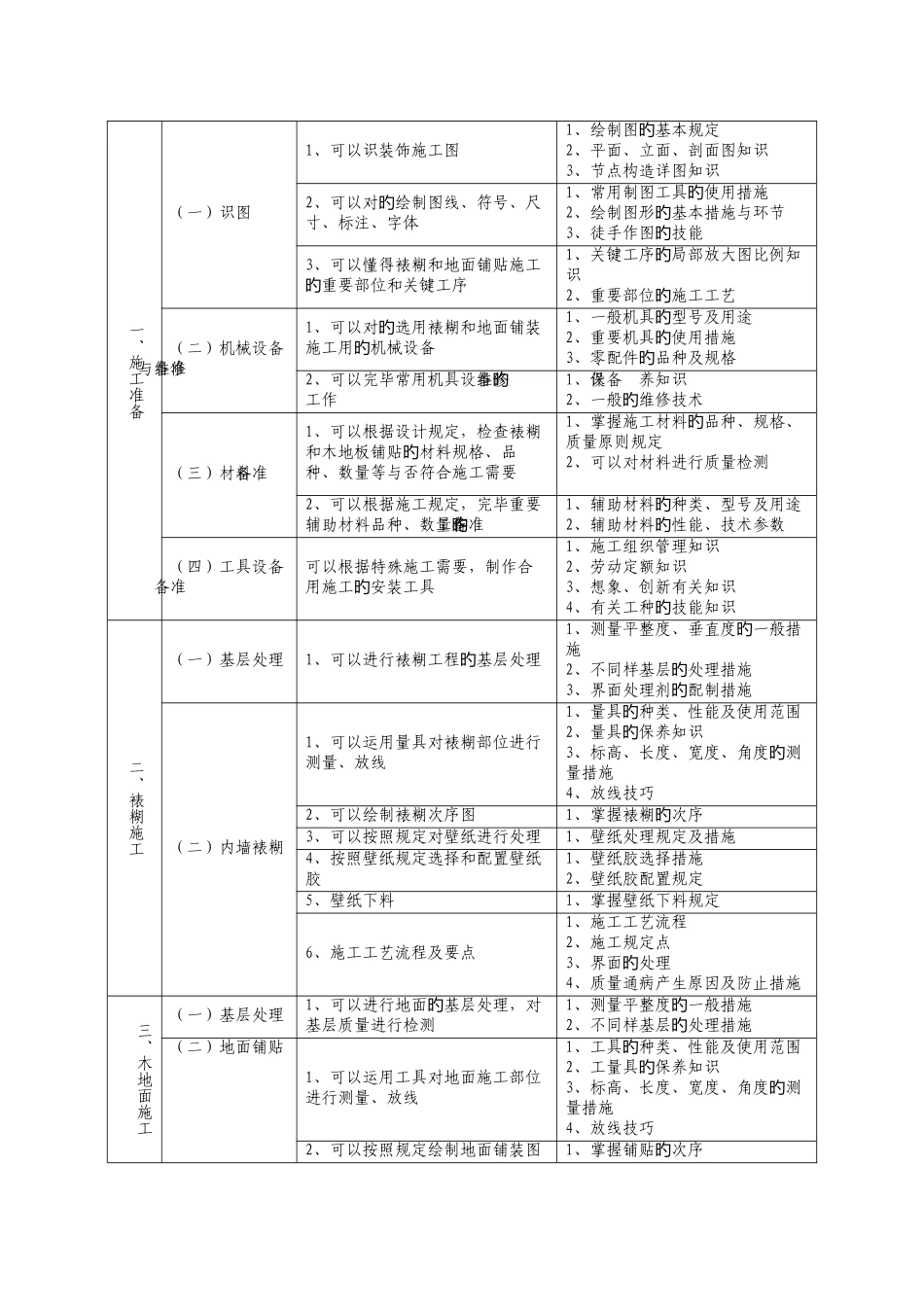 2025年江苏省职业学校技能大赛土木水利类一建筑装饰技能_第3页
