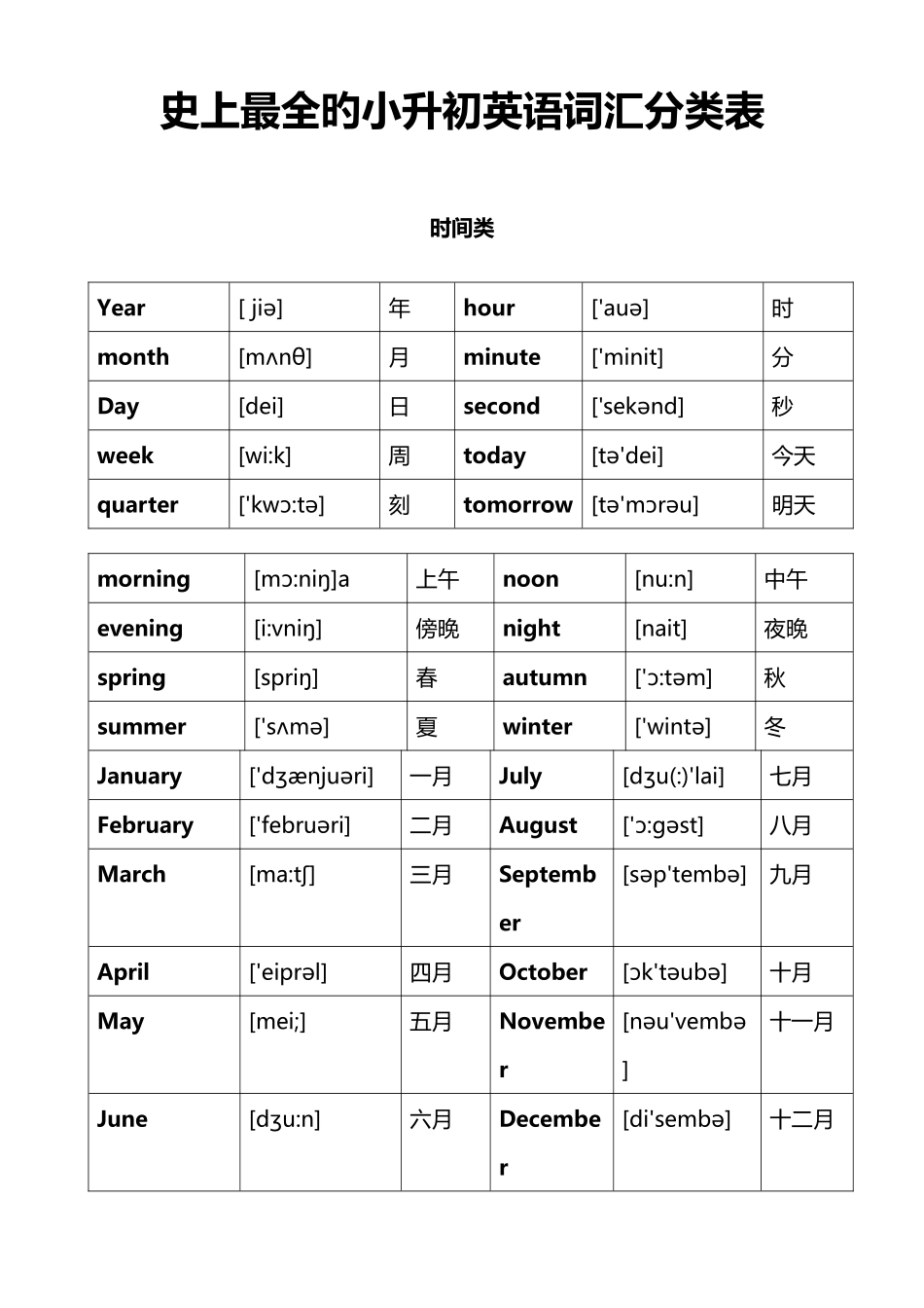 2025年最全的小升初英语词汇分类表_第1页