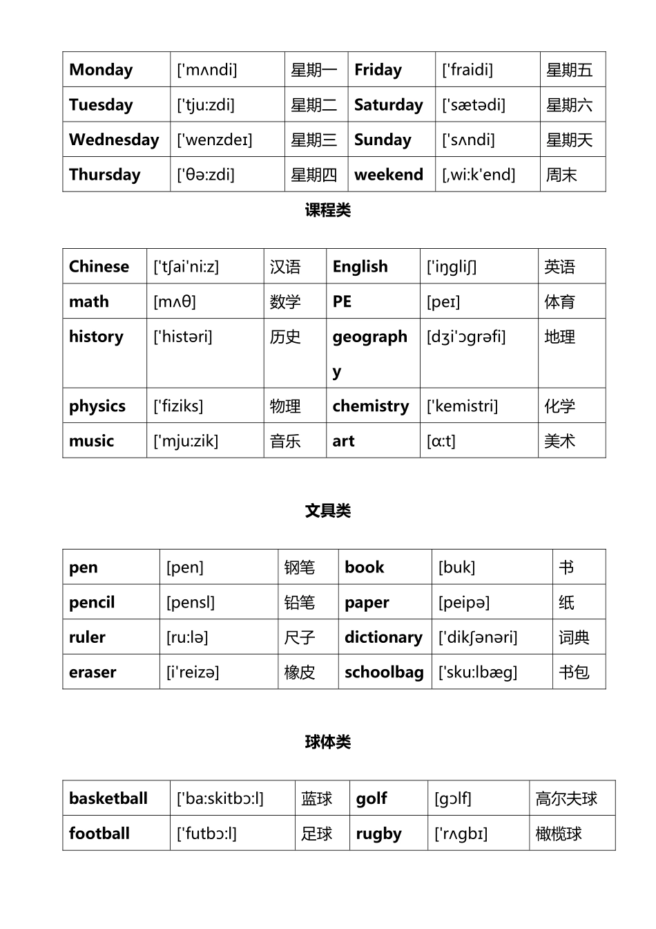 2025年最全的小升初英语词汇分类表_第2页