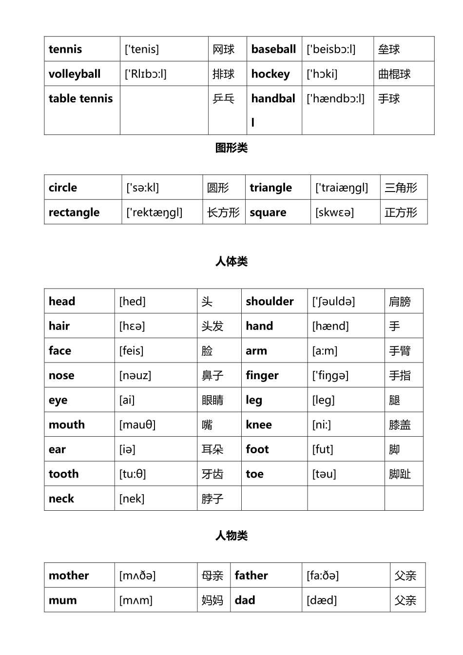 2025年最全的小升初英语词汇分类表_第3页