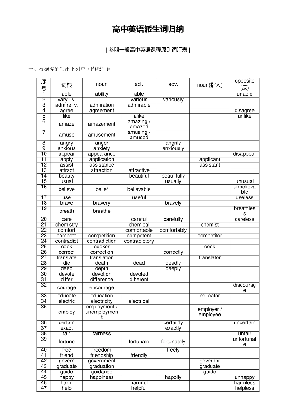 2025年派生词高中英语派生词归纳_第1页