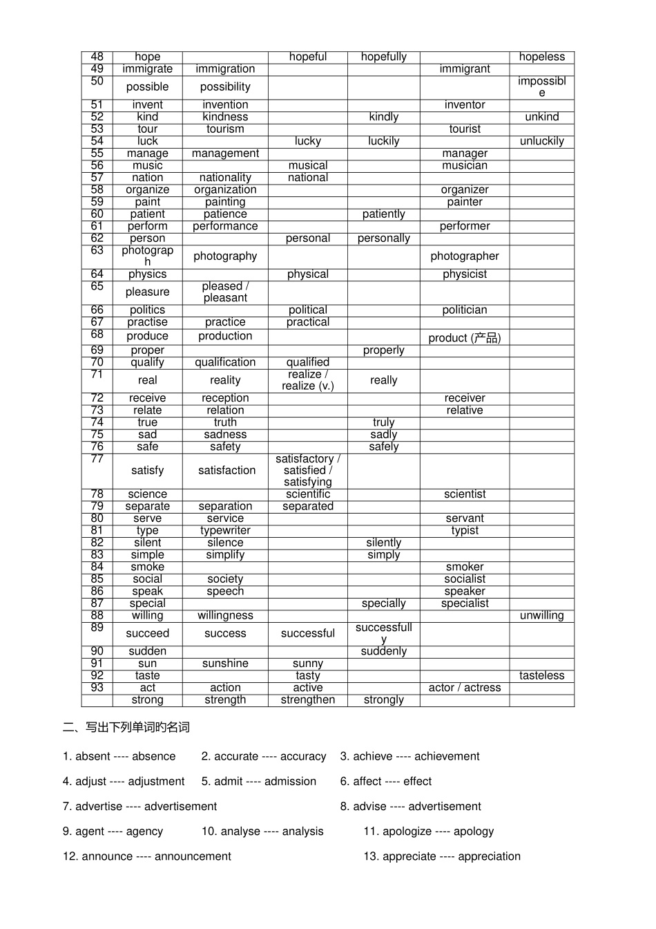 2025年派生词高中英语派生词归纳_第2页