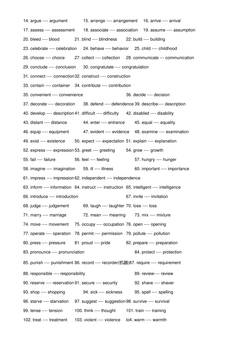 2025年派生词高中英语派生词归纳_第3页