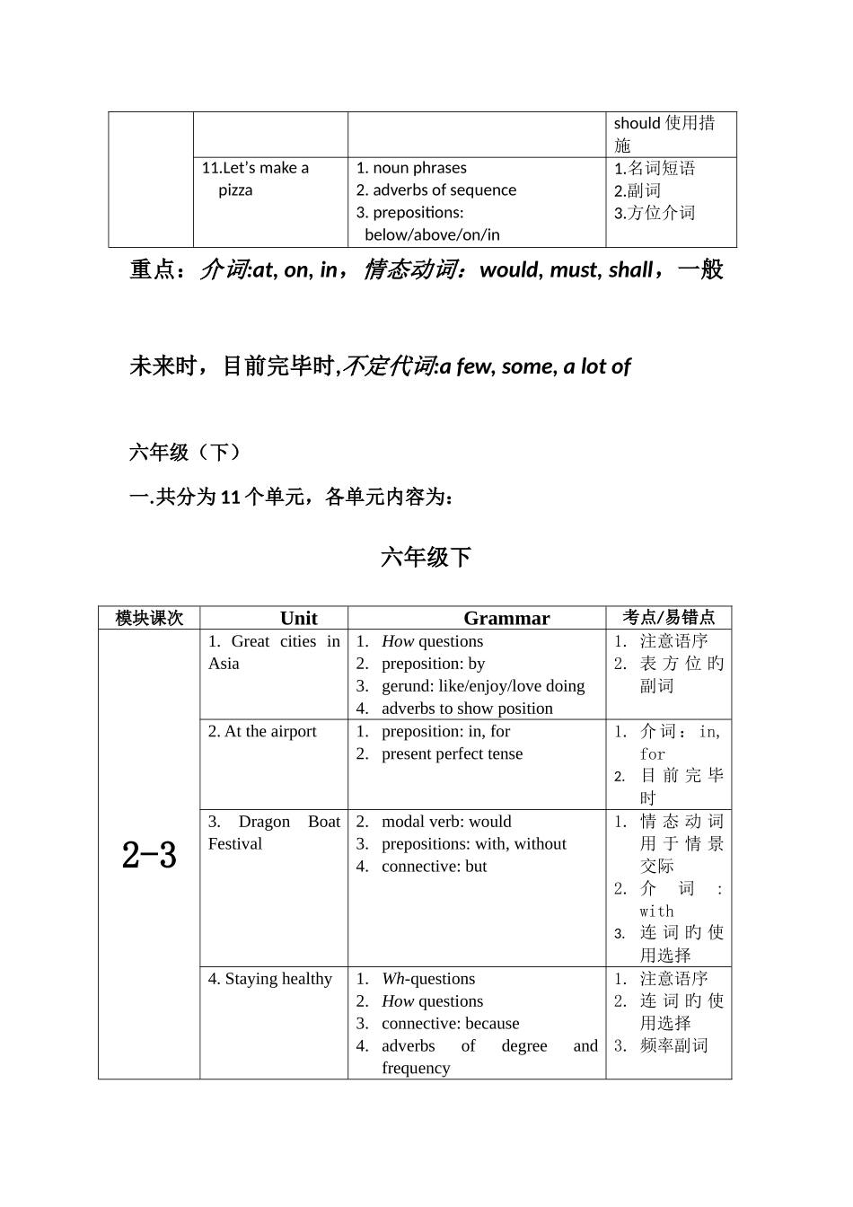 2025年牛津上海版初中英语各单元知识点_第2页