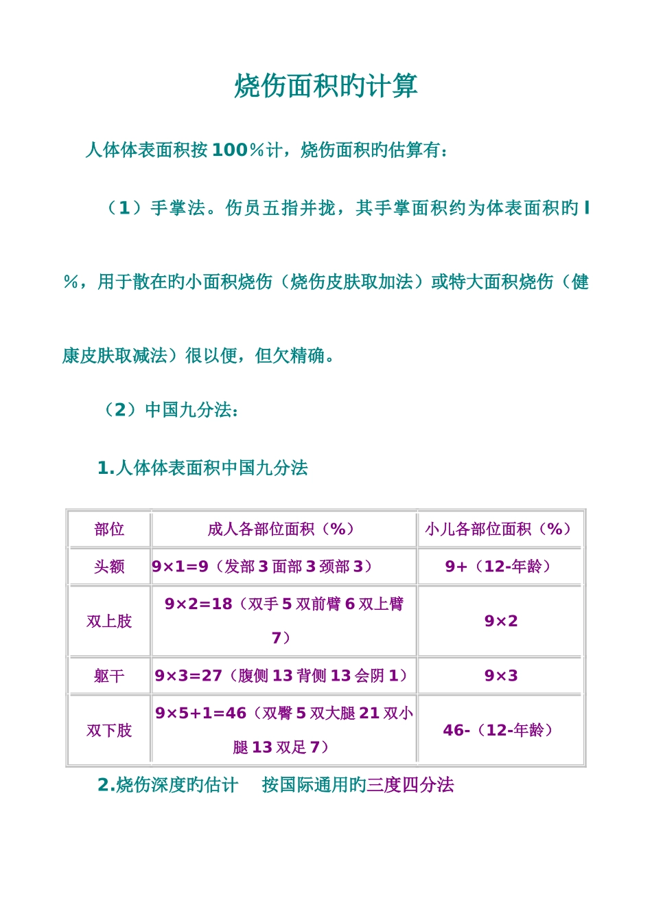 2025年烧伤的相关知识点_第1页