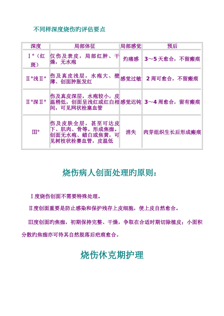 2025年烧伤的相关知识点_第2页