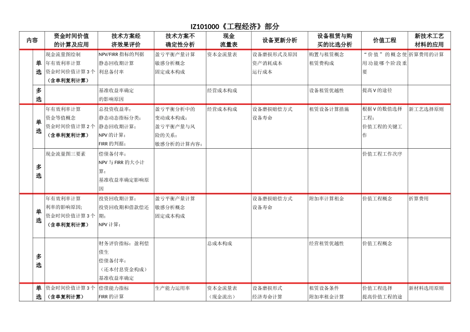 2025年经济历年真题汇总_第1页