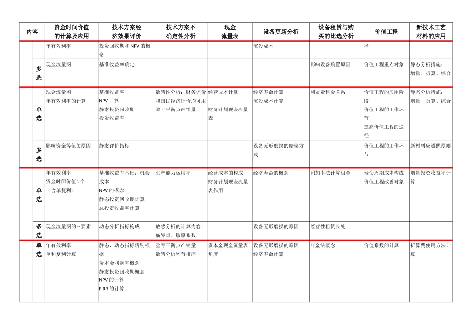 2025年经济历年真题汇总_第2页