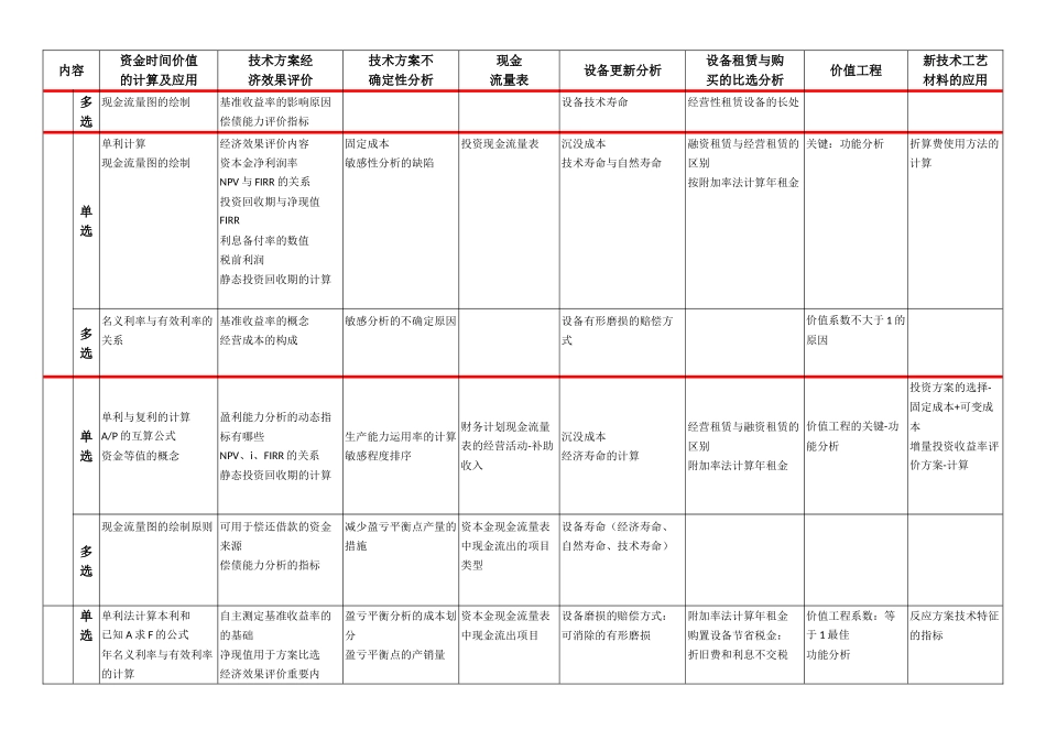 2025年经济历年真题汇总_第3页