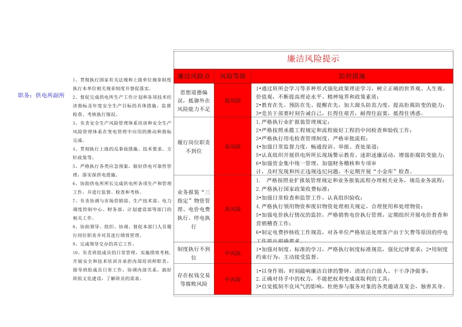 廉洁风险提示卡_第2页