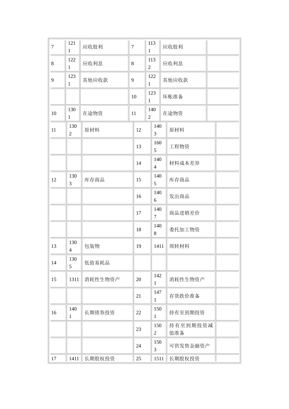 2025年会计继续教育小企业会计准则转为企业会计准则实务操作_第2页