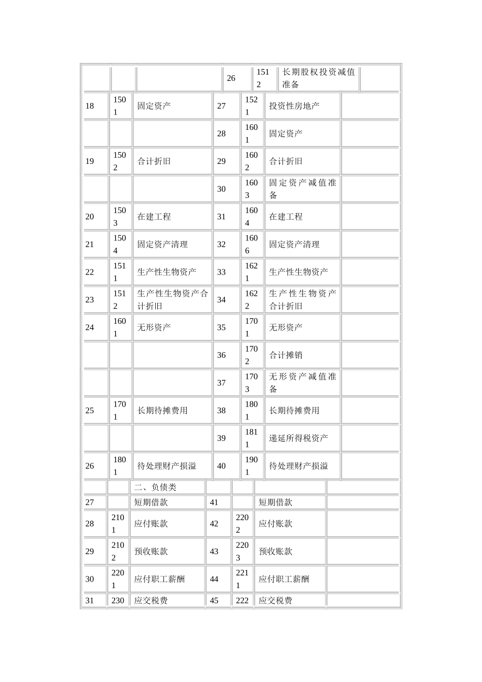 2025年会计继续教育小企业会计准则转为企业会计准则实务操作_第3页