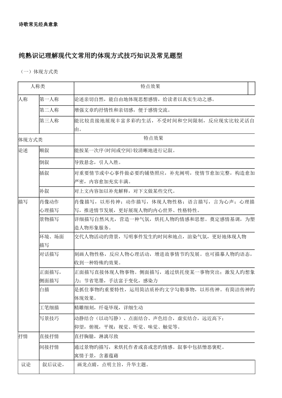 2025年现代文阅读理解表达方式归纳及常见题型_第1页