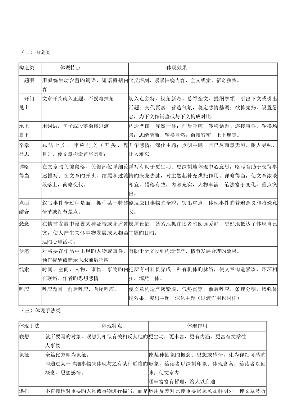 2025年现代文阅读理解表达方式归纳及常见题型_第2页