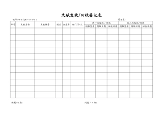 2025年ISO9001表格全套范本