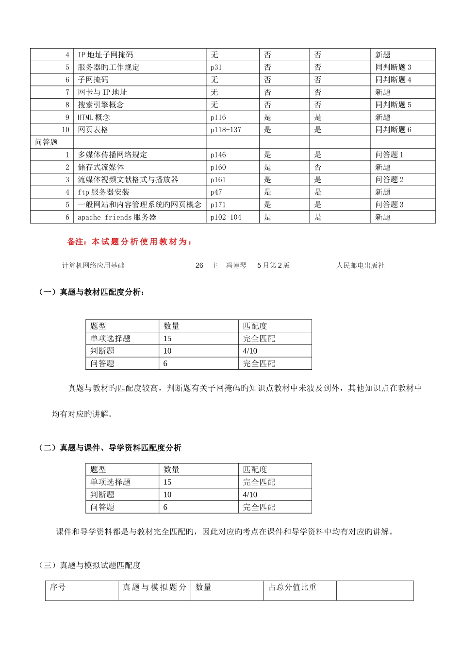 2025年机网络与多媒体技术课程考试真题分析报告_第2页