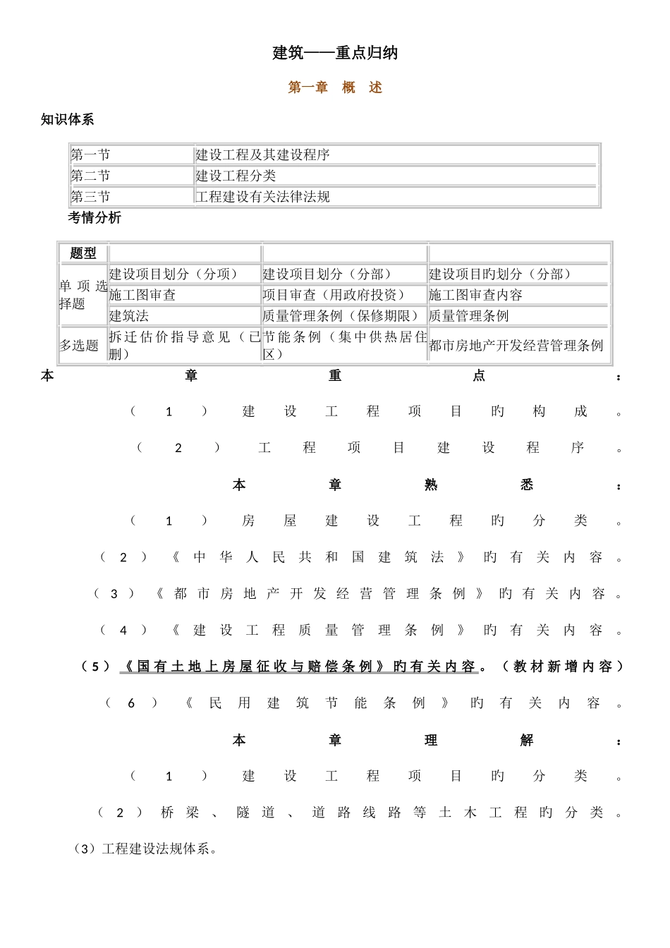 2025年建筑基础重点知识归纳_第1页