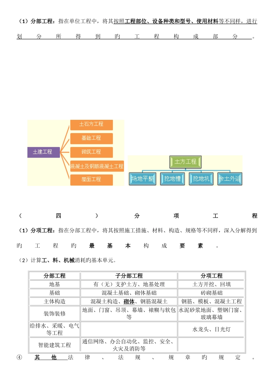2025年建筑基础重点知识归纳_第3页