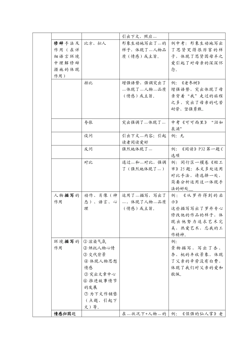 2025年初中语文试题库全面_第2页