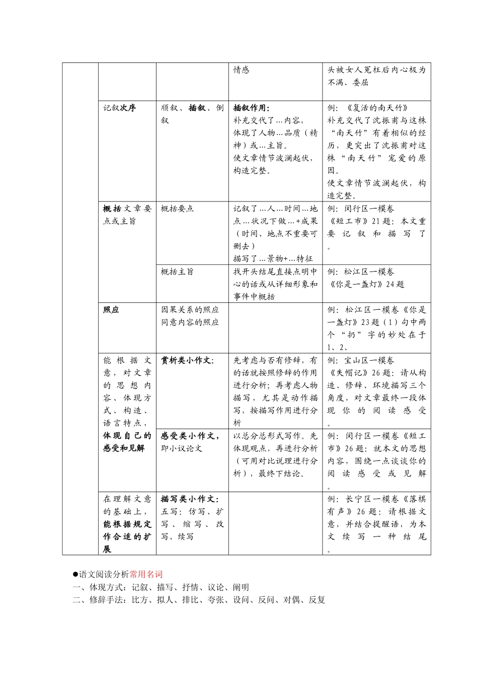 2025年初中语文试题库全面_第3页