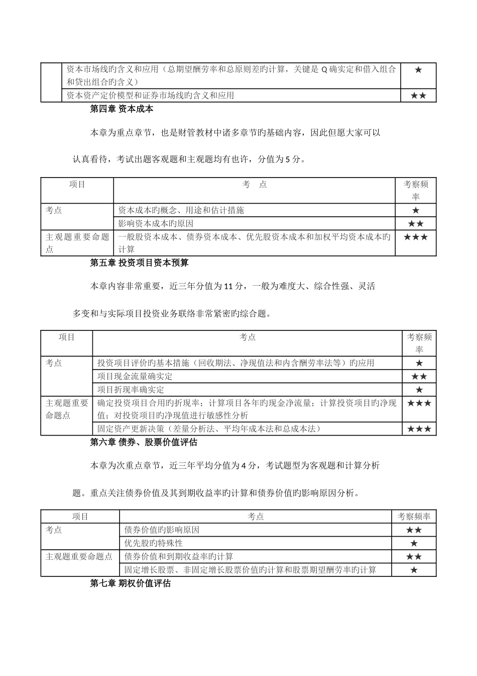 2025年注册会计师考试财务管理分值分布_第2页