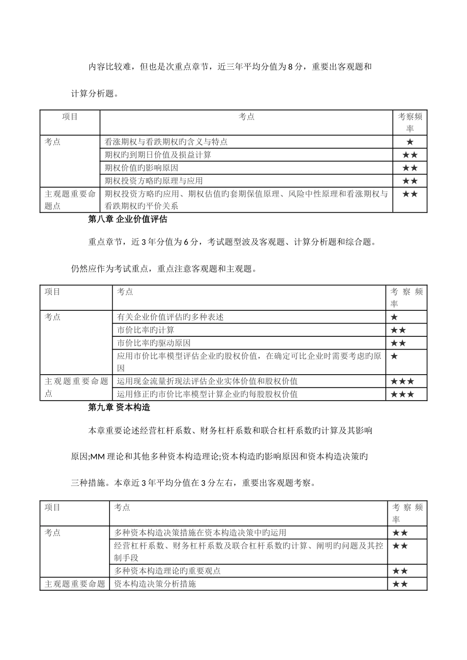 2025年注册会计师考试财务管理分值分布_第3页