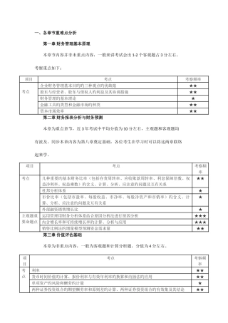 2025年注册会计师考试财务管理分值分布