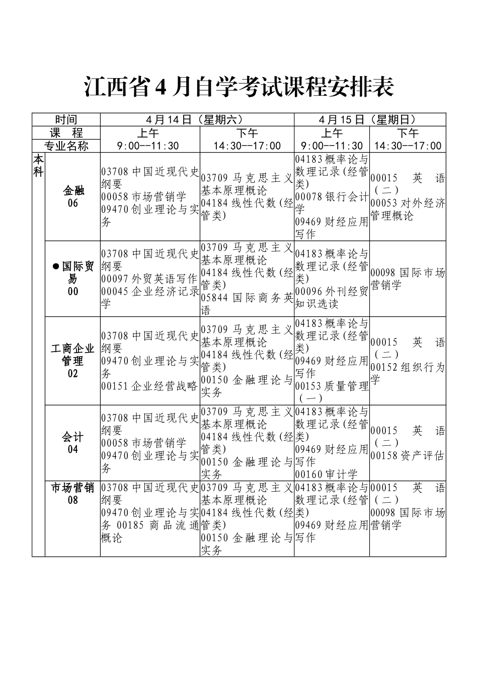 2025年江西4月自学考试课程安排表_第1页