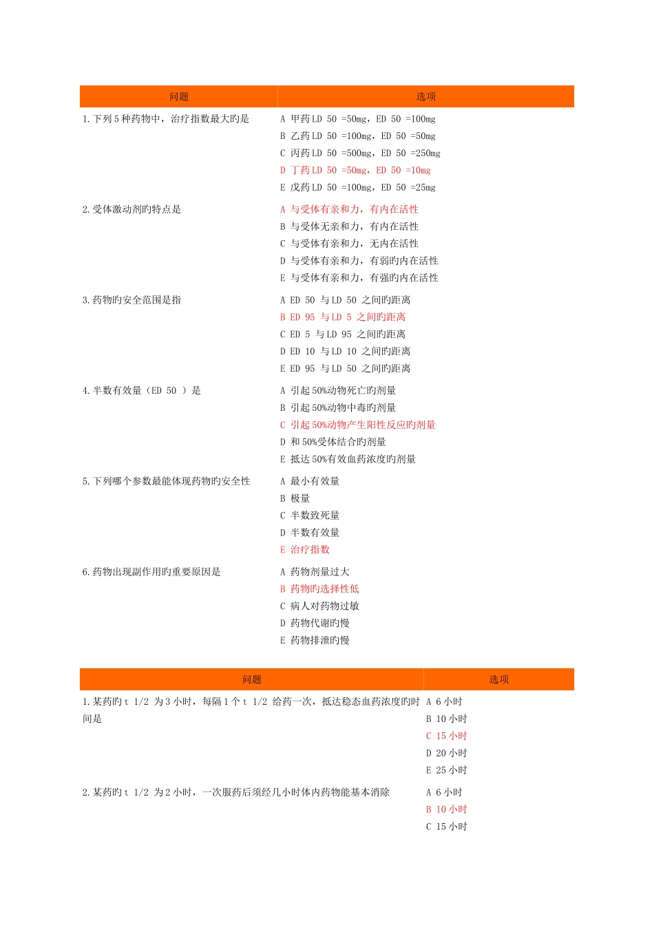 2025年药理考试要点强化记忆归纳表_第1页