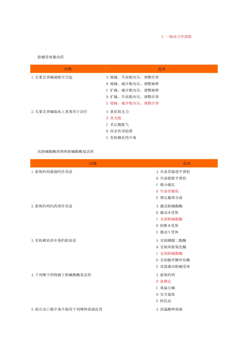 2025年药理考试要点强化记忆归纳表_第3页
