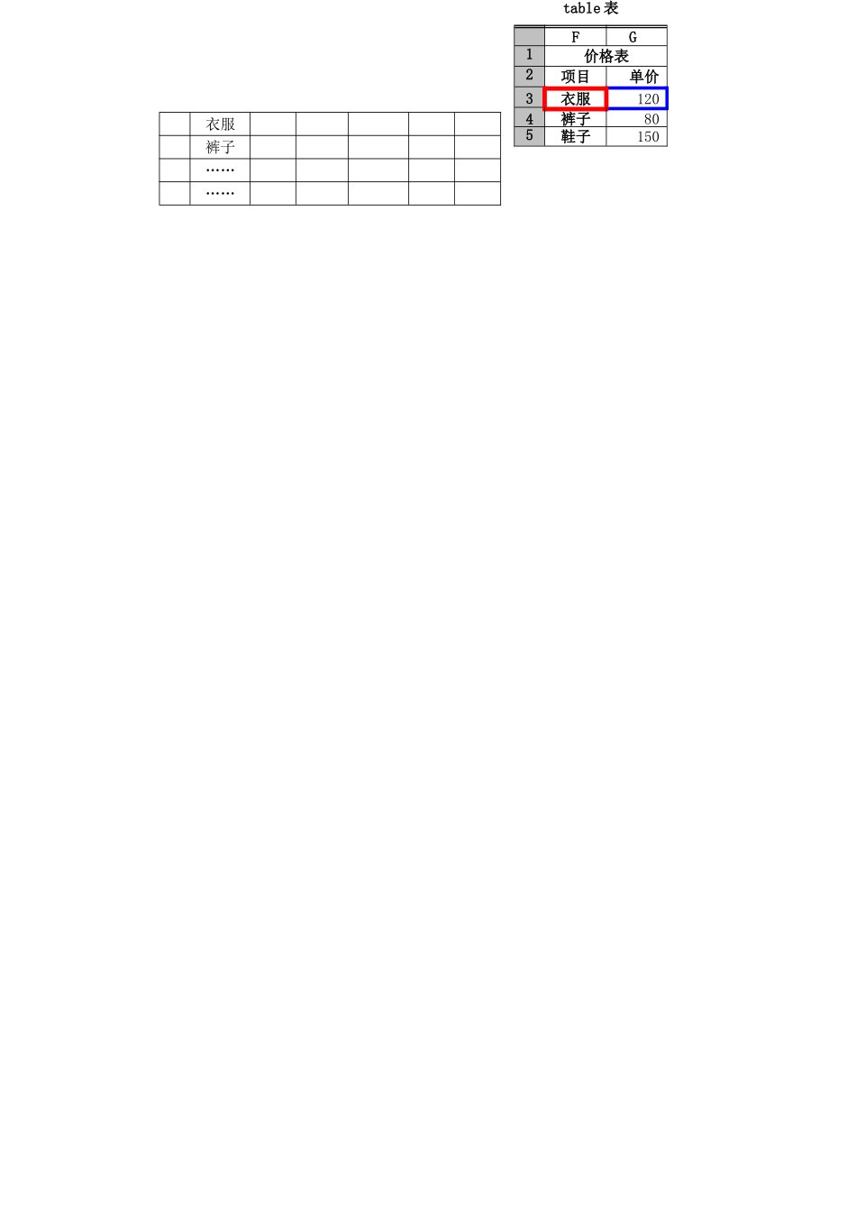 2025年浙江省计算机二级考试办公自动化高级应用中Excel考试题常用函数_第3页