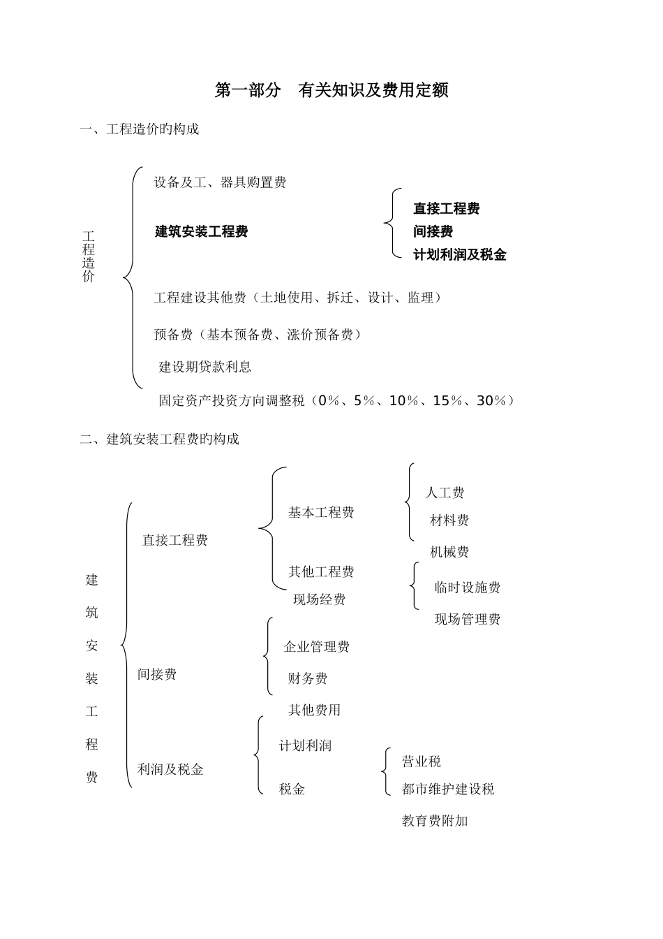 2025年市政工程预算员培训道路部分_第3页