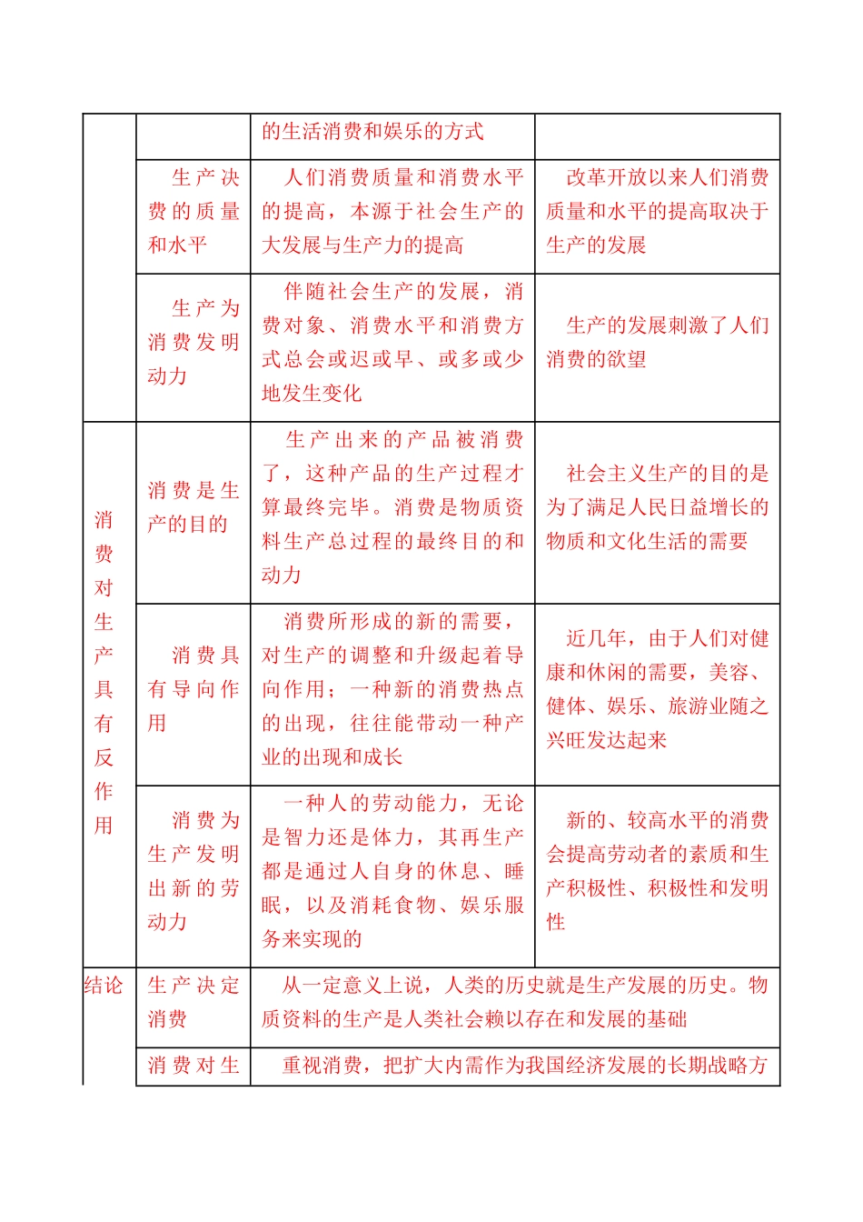 2025年高考政治知识点闯关复习检测_第3页