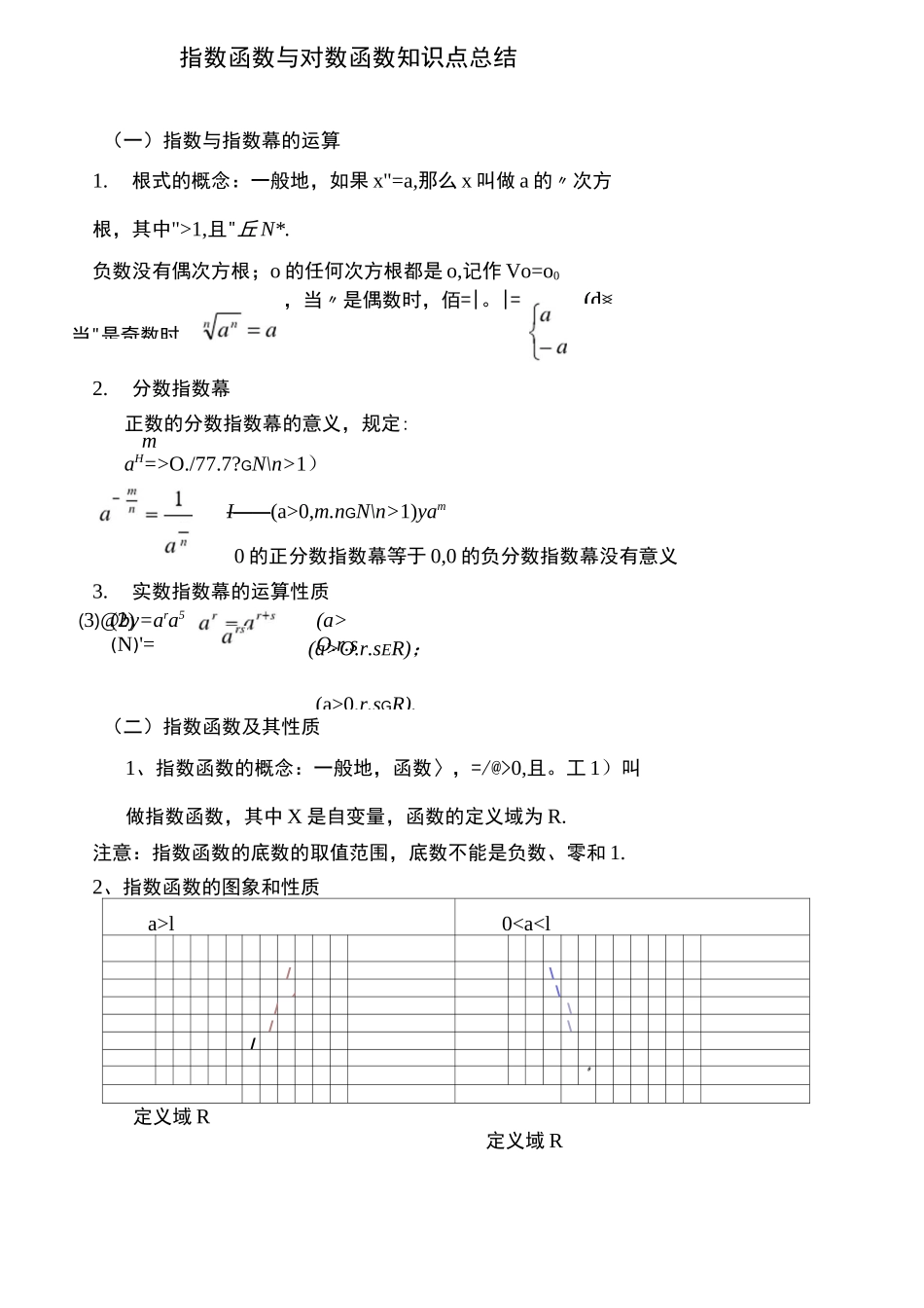 指数与对数函数幂函数知识点总结_第1页