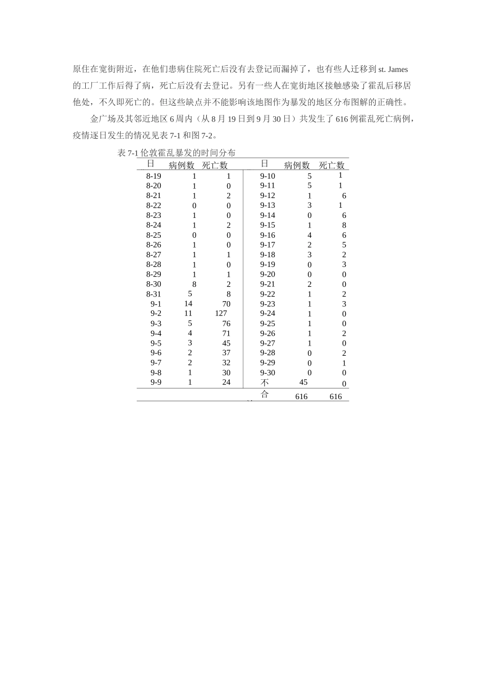 John Snow英国麻醉学家流行病学家_第3页